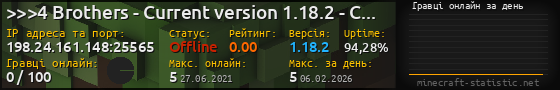 Юзербар 560x90 с графіком гравців онлайн для сервера 198.24.161.148:25565