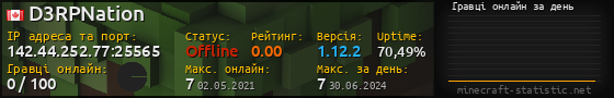 Юзербар 560x90 с графіком гравців онлайн для сервера 142.44.252.77:25565