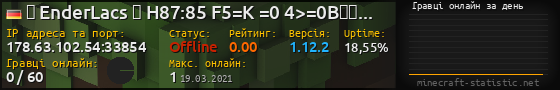 Юзербар 560x90 с графіком гравців онлайн для сервера 178.63.102.54:33854