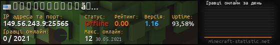 Юзербар 560x90 с графіком гравців онлайн для сервера 149.56.243.9:25565