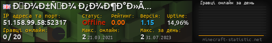Юзербар 560x90 с графіком гравців онлайн для сервера 51.158.99.58:52317