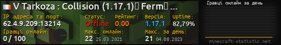 Юзербар 560x90 с графіком гравців онлайн для сервера 62.4.9.209:13214