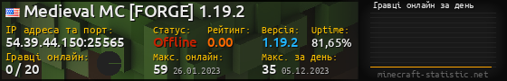 Юзербар 560x90 с графіком гравців онлайн для сервера 54.39.44.150:25565