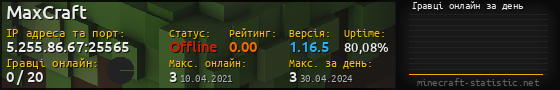 Юзербар 560x90 с графіком гравців онлайн для сервера 5.255.86.67:25565