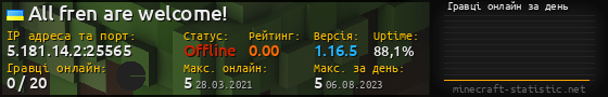 Юзербар 560x90 с графіком гравців онлайн для сервера 5.181.14.2:25565