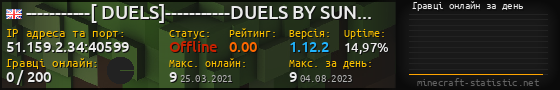 Юзербар 560x90 с графіком гравців онлайн для сервера 51.159.2.34:40599