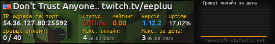 Юзербар 560x90 с графіком гравців онлайн для сервера 54.36.127.80:25592