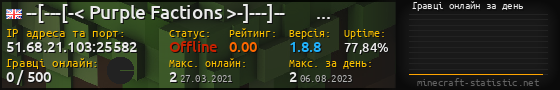 Юзербар 560x90 с графіком гравців онлайн для сервера 51.68.21.103:25582