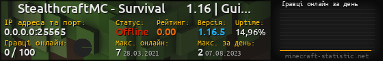 Юзербар 560x90 с графіком гравців онлайн для сервера 0.0.0.0:25565