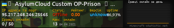 Юзербар 560x90 с графіком гравців онлайн для сервера 95.217.248.246:25565