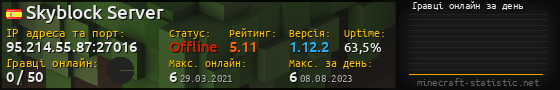 Юзербар 560x90 с графіком гравців онлайн для сервера 95.214.55.87:27016
