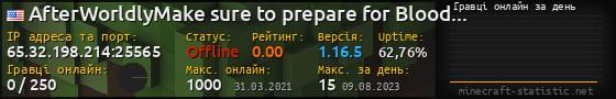 Юзербар 560x90 с графіком гравців онлайн для сервера 65.32.198.214:25565