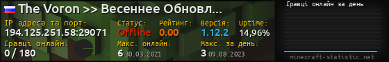 Юзербар 560x90 с графіком гравців онлайн для сервера 194.125.251.58:29071