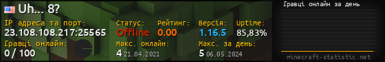 Юзербар 560x90 с графіком гравців онлайн для сервера 23.108.108.217:25565