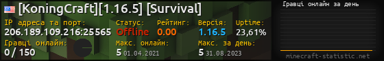 Юзербар 560x90 с графіком гравців онлайн для сервера 206.189.109.216:25565