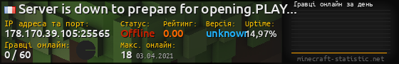 Юзербар 560x90 с графіком гравців онлайн для сервера 178.170.39.105:25565