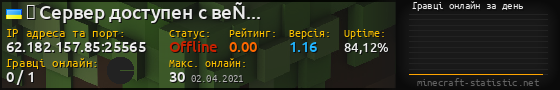 Юзербар 560x90 с графіком гравців онлайн для сервера 62.182.157.85:25565