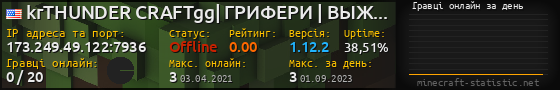 Юзербар 560x90 с графіком гравців онлайн для сервера 173.249.49.122:7936