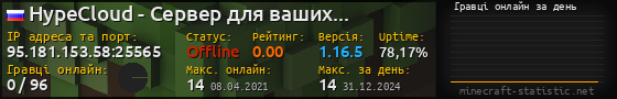 Юзербар 560x90 с графіком гравців онлайн для сервера 95.181.153.58:25565