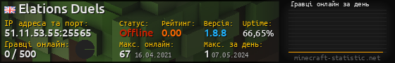 Юзербар 560x90 с графіком гравців онлайн для сервера 51.11.53.55:25565