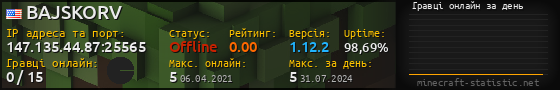 Юзербар 560x90 с графіком гравців онлайн для сервера 147.135.44.87:25565