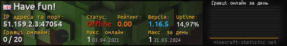 Юзербар 560x90 с графіком гравців онлайн для сервера 51.159.2.3:47054