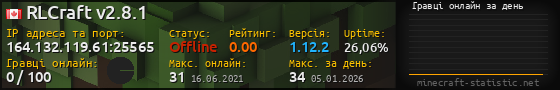 Юзербар 560x90 с графіком гравців онлайн для сервера 164.132.119.61:25565