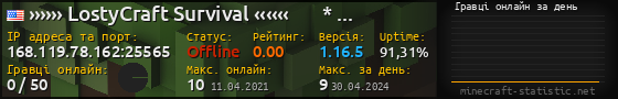 Юзербар 560x90 с графіком гравців онлайн для сервера 168.119.78.162:25565