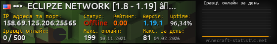 Юзербар 560x90 с графіком гравців онлайн для сервера 158.69.125.206:25565