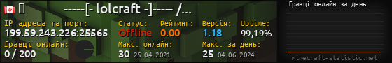 Юзербар 560x90 с графіком гравців онлайн для сервера 199.59.243.226:25565