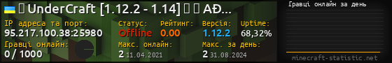 Юзербар 560x90 с графіком гравців онлайн для сервера 95.217.100.38:25980