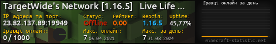 Юзербар 560x90 с графіком гравців онлайн для сервера 23.82.137.89:19949