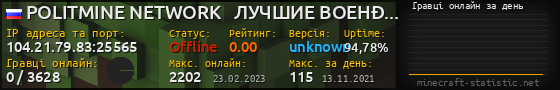 Юзербар 560x90 с графіком гравців онлайн для сервера 104.21.79.83:25565