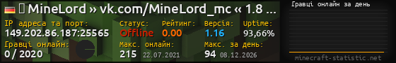 Юзербар 560x90 с графіком гравців онлайн для сервера 149.202.86.187:25565