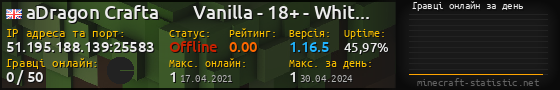 Юзербар 560x90 с графіком гравців онлайн для сервера 51.195.188.139:25583