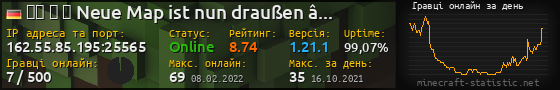 Юзербар 560x90 с графіком гравців онлайн для сервера 162.55.85.195:25565