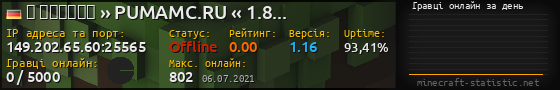 Юзербар 560x90 с графіком гравців онлайн для сервера 149.202.65.60:25565