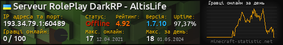 Юзербар 560x90 с графіком гравців онлайн для сервера 193.34.79.1:60489