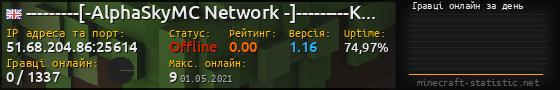 Юзербар 560x90 с графіком гравців онлайн для сервера 51.68.204.86:25614