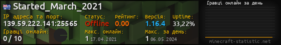 Юзербар 560x90 с графіком гравців онлайн для сервера 139.59.222.141:25565