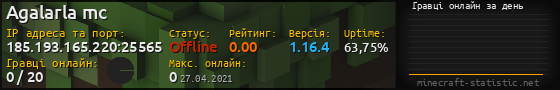 Юзербар 560x90 с графіком гравців онлайн для сервера 185.193.165.220:25565