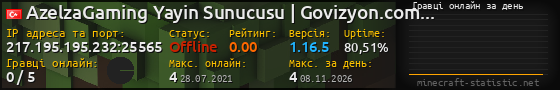 Юзербар 560x90 с графіком гравців онлайн для сервера 217.195.195.232:25565