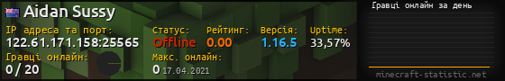 Юзербар 560x90 с графіком гравців онлайн для сервера 122.61.171.158:25565