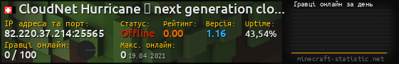 Юзербар 560x90 с графіком гравців онлайн для сервера 82.220.37.214:25565