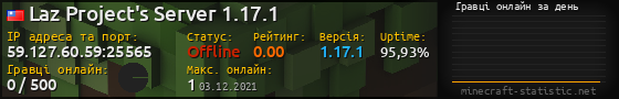 Юзербар 560x90 с графіком гравців онлайн для сервера 59.127.60.59:25565