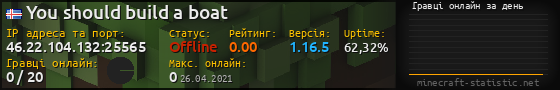 Юзербар 560x90 с графіком гравців онлайн для сервера 46.22.104.132:25565