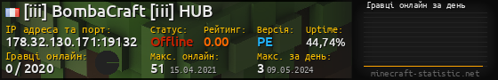 Юзербар 560x90 с графіком гравців онлайн для сервера 178.32.130.171:19132