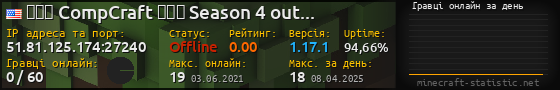 Юзербар 560x90 с графіком гравців онлайн для сервера 51.81.125.174:27240