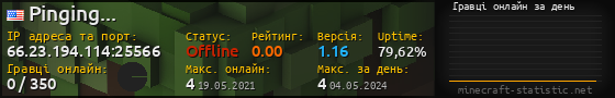 Юзербар 560x90 с графіком гравців онлайн для сервера 66.23.194.114:25566