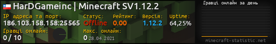 Юзербар 560x90 с графіком гравців онлайн для сервера 186.103.158.158:25565